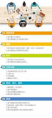 服務(wù)流程 北京logo設(shè)計(jì)公司,logo設(shè)計(jì),vi設(shè)計(jì),畫(huà)冊(cè)設(shè)計(jì),畫(huà)冊(cè)設(shè)計(jì)公司,宣傳冊(cè)設(shè)計(jì),產(chǎn)品手冊(cè)設(shè)計(jì),標(biāo)志設(shè)計(jì),商標(biāo)設(shè)計(jì),導(dǎo)示設(shè)計(jì),北京展覽公司,展臺(tái)設(shè)計(jì),展覽館設(shè)計(jì)