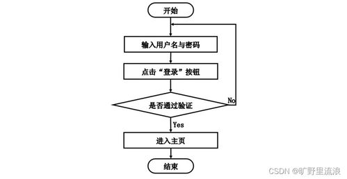 計算機畢業設計ssm高校體育場館管理信息系統v64699