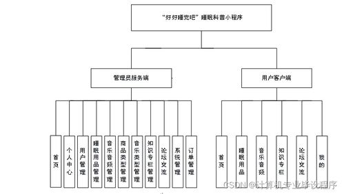 計算機畢業設計php 好好睡覺吧 睡眠科普小程序 源碼 程序 uni lw 部署