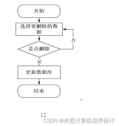 圖書銷售系統的設計與實現tlf259計算機畢設jsp