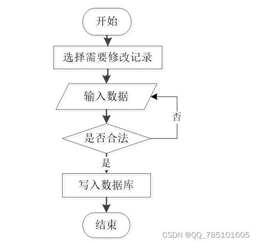 node.js精品課程網站 附源碼 論文 免費贈送項目完整源碼,可做計算機畢業設計java php 爬蟲 app 小程序 c c python 數據可視化 大數據 單片機 全套文案等