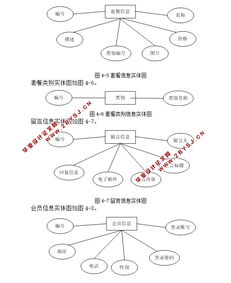 weddingstory婚紗攝影系統的設計與實現 asp.net,sql 含錄像 精品